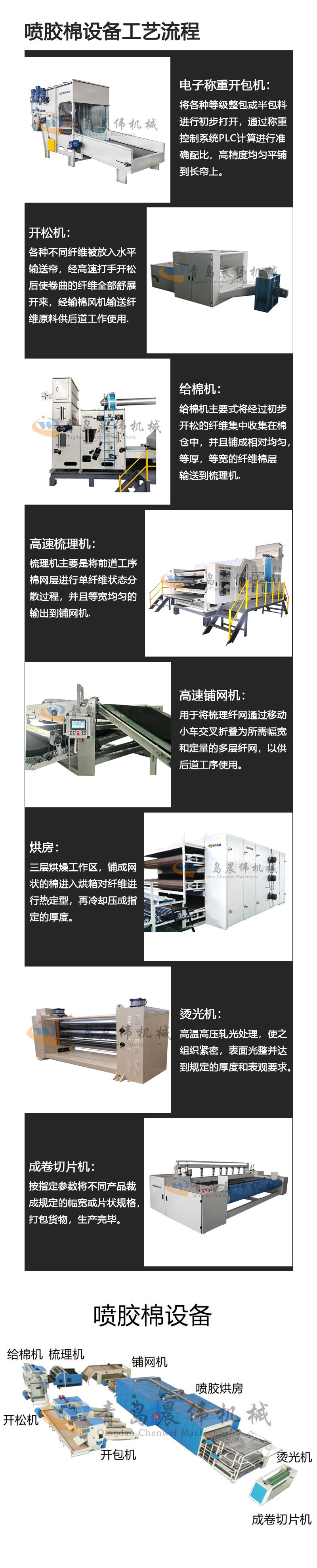 噴膠棉設備工藝流程