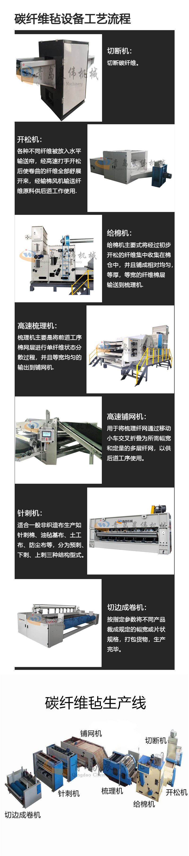 碳纖維氈生產線工藝流程