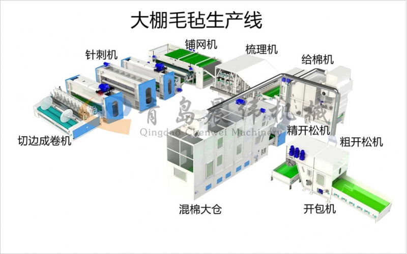 大棚毛氈生產線